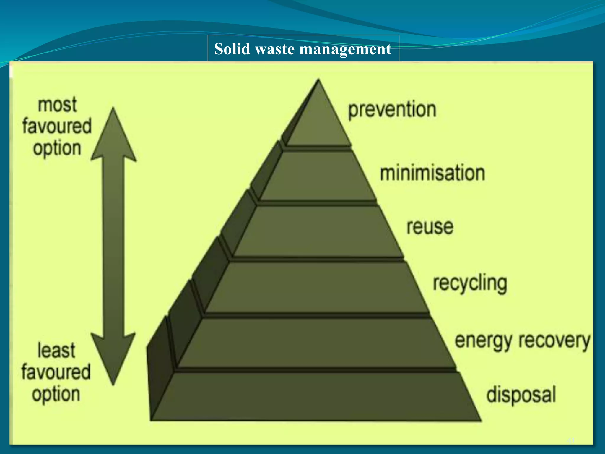 Solid waste management
41
 