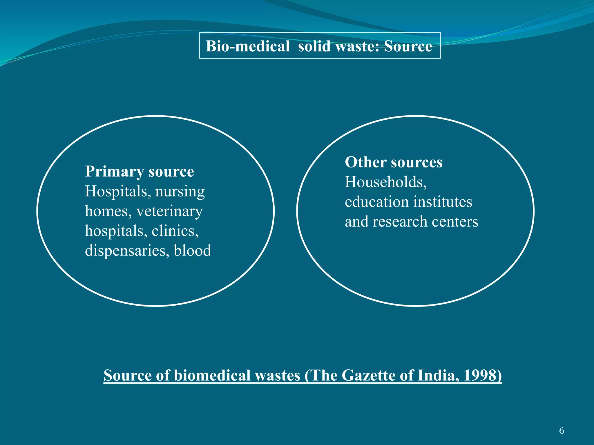 Bio-medical solid waste: Source
Primary source
Hospitals, nursing
homes, veterinary
hospitals, clinics,
dispensaries, blood
Other sources
Households,
education institutes
and research centers
Source of biomedical wastes (The Gazette of India, 1998)
6
 
