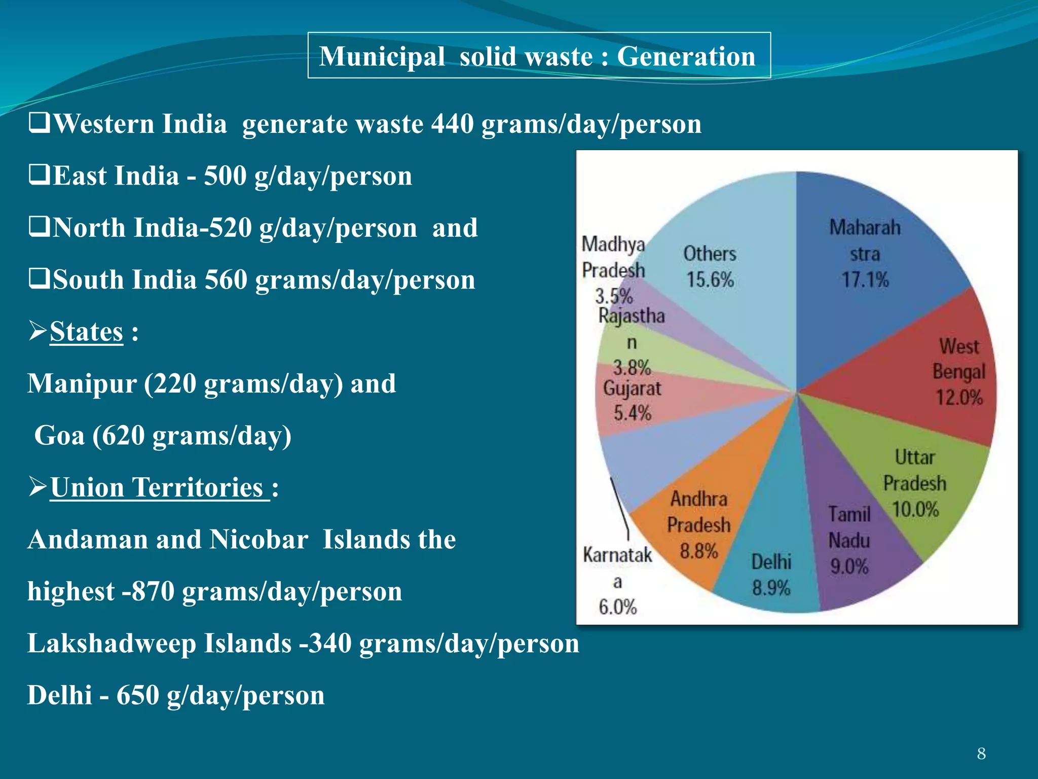 Western India generate waste 440 grams/day/person
East India - 500 g/day/person
North India-520 g/day/person and
South India 560 grams/day/person
States :
Manipur (220 grams/day) and
Goa (620 grams/day)
Union Territories :
Andaman and Nicobar Islands the
highest -870 grams/day/person
Lakshadweep Islands -340 grams/day/person
Delhi - 650 g/day/person
Municipal solid waste : Generation
8
 