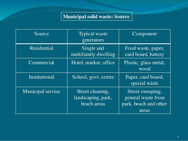 Solid waste pollution and its impact on environment