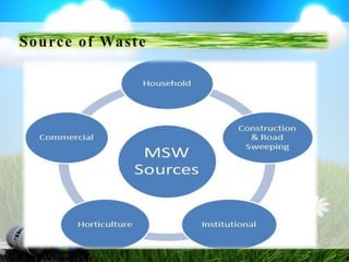 Source of Waste
 