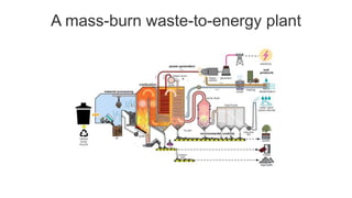 A mass-burn waste-to-energy plant
 