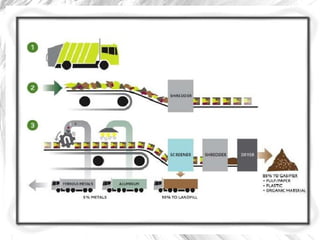 Solid waste treatment and solid wastes as sources of energy and food. | PPT
