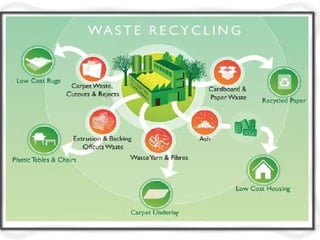 Solid waste treatment and solid wastes as sources of energy and food. | PPT