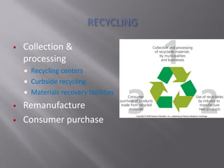  Collection &
processing
 Recycling centers
 Curbside recycling
 Materials recovery facilities
 Remanufacture
 Consumer purchase
 