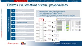 3DS.COM/SOLIDWORKS©DassaultSystèmes|ConfidentialInformation|10/12/2017|ref.:3DS_Document_2012
Elektros ir automatikos sistemų projektavimas
• Automatizuotas rinklių brėžinių sudarymas
• Laidų priskyrimas prie kabelio šerdies
• Laidų/kabelių/pynių/elementų numeravimas pagal taisykles
SOLIDWORKSElectrical
• Sistemų projektavimo
kultūra
1
• Technologinės /
principinės schemos
2
• Pakartotinis duomenų
panaudojimas
3
• Rinklių brėžiniai4
• Komponentų 3D
išdėstymas
5
• Automatinė projekto
dokumentacija
6
• Klaidų paieška7
• Skaičiavimai8
Įvadas Pagrindinės galimybės Pynių projektavimas PLV projektavimas P&ID, hidraulika, pneumatika Konfigūracijos
 