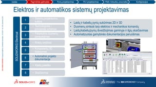 3DS.COM/SOLIDWORKS©DassaultSystèmes|ConfidentialInformation|10/12/2017|ref.:3DS_Document_2012
Elektros ir automatikos sistemų projektavimas
• Laidų ir kabelių pynių sukūrimas 2D ir 3D
• Duomenų sintezė tarp elektros ir mechanikos komandų
• Laidų/kabelių/pynių išvedžiojimas gaminyje ir ilgių skaičiavimas
• Automatizuotas gamybinės dokumentacijos paruošimas
SOLIDWORKSElectrical
• Sistemų projektavimo
kultūra
1
• Technologinės /
principinės schemos
2
• Pakartotinis duomenų
panaudojimas
3
• Rinklių brėžiniai4
• Komponentų 3D
išdėstymas
5
• Automatinė projekto
dokumentacija
6
• Klaidų paieška7
• Skaičiavimai8
Įvadas Pagrindinės galimybės Pynių projektavimas PLV projektavimas P&ID, hidraulika, pneumatika Konfigūracijos
 