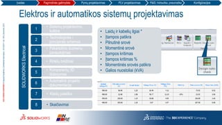 3DS.COM/SOLIDWORKS©DassaultSystèmes|ConfidentialInformation|10/12/2017|ref.:3DS_Document_2012
Elektros ir automatikos sistemų projektavimas
• Sistemų projektavimo
kultūra
1
• Technologinės /
principinės schemos
2
• Pakartotinis duomenų
panaudojimas
3
• Rinklių brėžiniai4
• Komponentų 3D
išdėstymas
5
• Automatinė projekto
dokumentacija
6
• Klaidų paieška7
• Skaičiavimai8
SOLIDWORKSElectrical
• Laidų ir kabelių ilgiai *
• Įtampos patikra
• Pilnutinė srovė
• Momentinė srovė
• Įtampos kritimas
• Įtampos kritimas %
• Momentinės srovės patikra
• Galios nuostoliai (kVA)
Įvadas Pagrindinės galimybės Pynių projektavimas PLV projektavimas P&ID, hidraulika, pneumatika Konfigūracijos
 