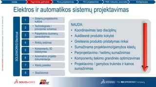 3DS.COM/SOLIDWORKS©DassaultSystèmes|ConfidentialInformation|10/12/2017|ref.:3DS_Document_2012
Elektros ir automatikos sistemų projektavimas
NAUDA:
• Koordinavimas tarp disciplinų
• Aukštesnė produkto kokybė
• Greitesnis produkto pristatymas rinkai
• Sumažinama projektavimo/gamybos klaidų
• Perprojektavimo / keitimų sumažinimas
• Komponentų tiekimo grandinės optimizavimas
• Projektavimo / gamybos trukmės ir kainos
sumažinimas
SOLIDWORKSElectrical
• Sistemų projektavimo
kultūra
1
• Technologinės /
principinės schemos
2
• Pakartotinis duomenų
panaudojimas
3
• Rinklių brėžiniai4
• Komponentų 3D
išdėstymas
5
• Automatinė projekto
dokumentacija
6
• Klaidų paieška7
• Skaičiavimai8
Įvadas Pagrindinės galimybės Pynių projektavimas PLV projektavimas P&ID, hidraulika, pneumatika Konfigūracijos
 
