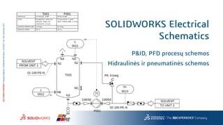 3DS.COM/SOLIDWORKS©DassaultSystèmes|ConfidentialInformation|10/12/2017|ref.:3DS_Document_2012
SOLIDWORKS Electrical
Schematics
P&ID, PFD procesų schemos
Hidraulinės ir pneumatinės schemos
 