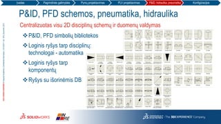 3DS.COM/SOLIDWORKS©DassaultSystèmes|ConfidentialInformation|10/12/2017|ref.:3DS_Document_2012
P&ID, PFD schemos, pneumatika, hidraulika
Centralizuotas visu 2D disciplinų schemų ir duomenų valdymas
❖P&ID, PFD simbolių bibliotekos
❖Loginis ryšys tarp disciplinų:
technologai - automatika
❖Loginis ryšys tarp
komponentų
❖Ryšys su išorinėmis DB
Įvadas Pagrindinės galimybės Pynių projektavimas PLV projektavimas P&ID, hidraulika, pneumatika Konfigūracijos
 
