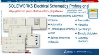 3DS.COM/SOLIDWORKS©DassaultSystèmes|ConfidentialInformation|10/12/2017|ref.:3DS_Document_2012
SOLIDWORKS Electrical Schematics Professional
2D projektavimo įrankis elektros sistemų projektavimui
❖Intelektualių schemų sudarymas
❖Elektra
❖Automatika
❖Technologinės schemos
❖PLC
❖Spintos išdėstymas
❖Kabeliai
❖Pneumatika
❖Hidraulika
❖Specifikacijos
❖Simbolių bibliotekos
❖Gamintojų
bibliotekos
ElectricalLaidų ir kabelių ilgiai iš
SOLIDWORKS Electrical 3D
Įvadas Pagrindinės galimybės Pynių projektavimas PLV projektavimas P&ID, hidraulika, pneumatika Konfigūracijos
 
