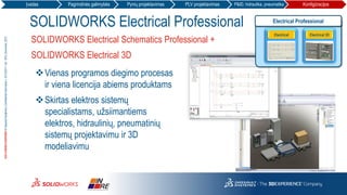 3DS.COM/SOLIDWORKS©DassaultSystèmes|ConfidentialInformation|10/12/2017|ref.:3DS_Document_2012
SOLIDWORKS Electrical Professional
SOLIDWORKS Electrical Schematics Professional +
SOLIDWORKS Electrical 3D
❖Vienas programos diegimo procesas
ir viena licencija abiems produktams
❖Skirtas elektros sistemų
specialistams, užsiimantiems
elektros, hidraulinių, pneumatinių
sistemų projektavimu ir 3D
modeliavimu
Electrical Electrical 3D
Electrical Professional
Įvadas Pagrindinės galimybės Pynių projektavimas PLV projektavimas P&ID, hidraulika, pneumatika Konfigūracijos
 
