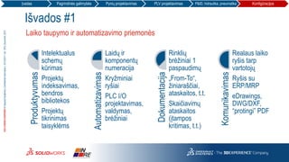 3DS.COM/SOLIDWORKS©DassaultSystèmes|ConfidentialInformation|10/12/2017|ref.:3DS_Document_2012
Laiko taupymo ir automatizavimo priemonės
Išvados #1
Produktyvumas
Intelektualus
schemų
kūrimas
Projektų
indeksavimas,
bendros
bibliotekos
Projektų
tikrinimas
taisyklėms
Automatizavimas
Laidų ir
komponentų
numeracija
Kryžminiai
ryšiai
PLC I/O
projektavimas,
valdymas,
brėžiniai
Dokumentacija
Rinklių
brėžiniai 1
paspaudimų
„From-To“,
žiniaraščiai,
ataskaitos, t.t.
Skaičiavimų
ataskaitos
(įtampos
kritimas, t.t.)
Komunikavimas
Realaus laiko
ryšis tarp
vartotojų
Ryšis su
ERP/MRP
eDrawings,
DWG/DXF,
“protingi” PDF
Įvadas Pagrindinės galimybės Pynių projektavimas PLV projektavimas P&ID, hidraulika, pneumatika Konfigūracijos
 