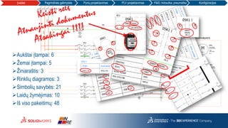 3DS.COM/SOLIDWORKS©DassaultSystèmes|ConfidentialInformation|10/12/2017|ref.:3DS_Document_2012
➢Aukštai įtampai: 6
➢Žemai įtampai: 5
➢Žiniaraštis: 3
➢Rinklių diagramos: 3
➢Simbolių savybės: 21
➢Laidų žymėjimas: 10
➢Iš viso pakeitimų: 48
Įvadas Pagrindinės galimybės Pynių projektavimas PLV projektavimas P&ID, hidraulika, pneumatika Konfigūracijos
 