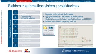 3DS.COM/SOLIDWORKS©DassaultSystèmes|ConfidentialInformation|10/12/2017|ref.:3DS_Document_2012
Elektros ir automatikos sistemų projektavimas
• Paprasta, bet funkcionali darbo sąsaja
• Lygiagretus elektros ir mechanikos inžinierių darbas
• Simbolių, komponentų, laidų ir kabelių bibliotekos (virš 500.000)
• Realaus laiko dvipusis ryšys tarp 2D ir 3D
SOLIDWORKSElectrical
• Sistemų projektavimo
kultūra
1
• Technologinės /
principinės schemos
2
• Pakartotinis duomenų
panaudojimas
3
• Rinklių brėžiniai4
• Komponentų 3D
išdėstymas
5
• Automatinė projekto
dokumentacija
6
• Klaidų paieška7
• Skaičiavimai8
Įvadas Pagrindinės galimybės Pynių projektavimas PLV projektavimas P&ID, hidraulika, pneumatika Konfigūracijos
 
