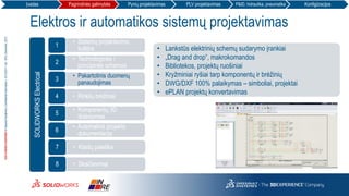 3DS.COM/SOLIDWORKS©DassaultSystèmes|ConfidentialInformation|10/12/2017|ref.:3DS_Document_2012
Elektros ir automatikos sistemų projektavimas
• Lankstūs elektrinių schemų sudarymo įrankiai
• „Drag and drop“, makrokomandos
• Bibliotekos, projektų ruošiniai
• Kryžminiai ryšiai tarp komponentų ir brėžinių
• DWG/DXF 100% palaikymas – simboliai, projektai
• ePLAN projektų konvertavimas
SOLIDWORKSElectrical
• Sistemų projektavimo
kultūra
1
• Technologinės /
principinės schemos
2
• Pakartotinis duomenų
panaudojimas
3
• Rinklių brėžiniai4
• Komponentų 3D
išdėstymas
5
• Automatinė projekto
dokumentacija
6
• Klaidų paieška7
• Skaičiavimai8
Įvadas Pagrindinės galimybės Pynių projektavimas PLV projektavimas P&ID, hidraulika, pneumatika Konfigūracijos
 