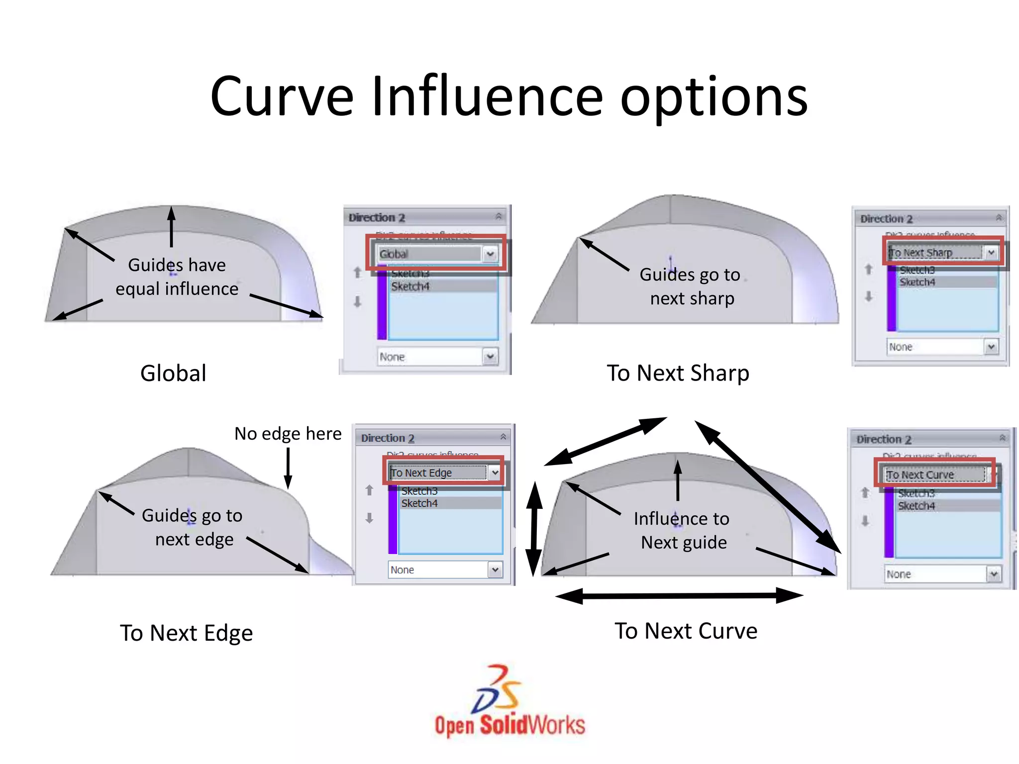 Curve Influence options
Global
Guides have
equal influence
To Next Sharp
Guides go to
next sharp
To Next Edge
Guides go to
next edge
No edge here
To Next Curve
Influence to
Next guide
 