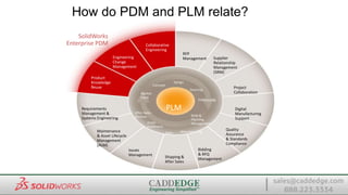 SOLIDWORKS 2015 EPDM | PPTX