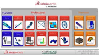 SOLIDWORKS 2015 Overview | PPTX