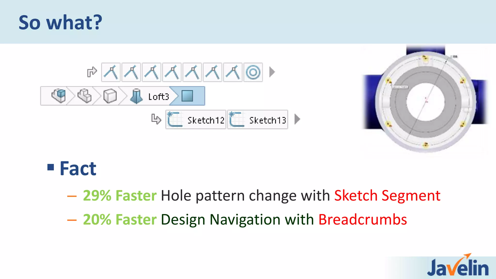  Fact
– 29% Faster Hole pattern change with Sketch Segment
– 20% Faster Design Navigation with Breadcrumbs
So what?
 