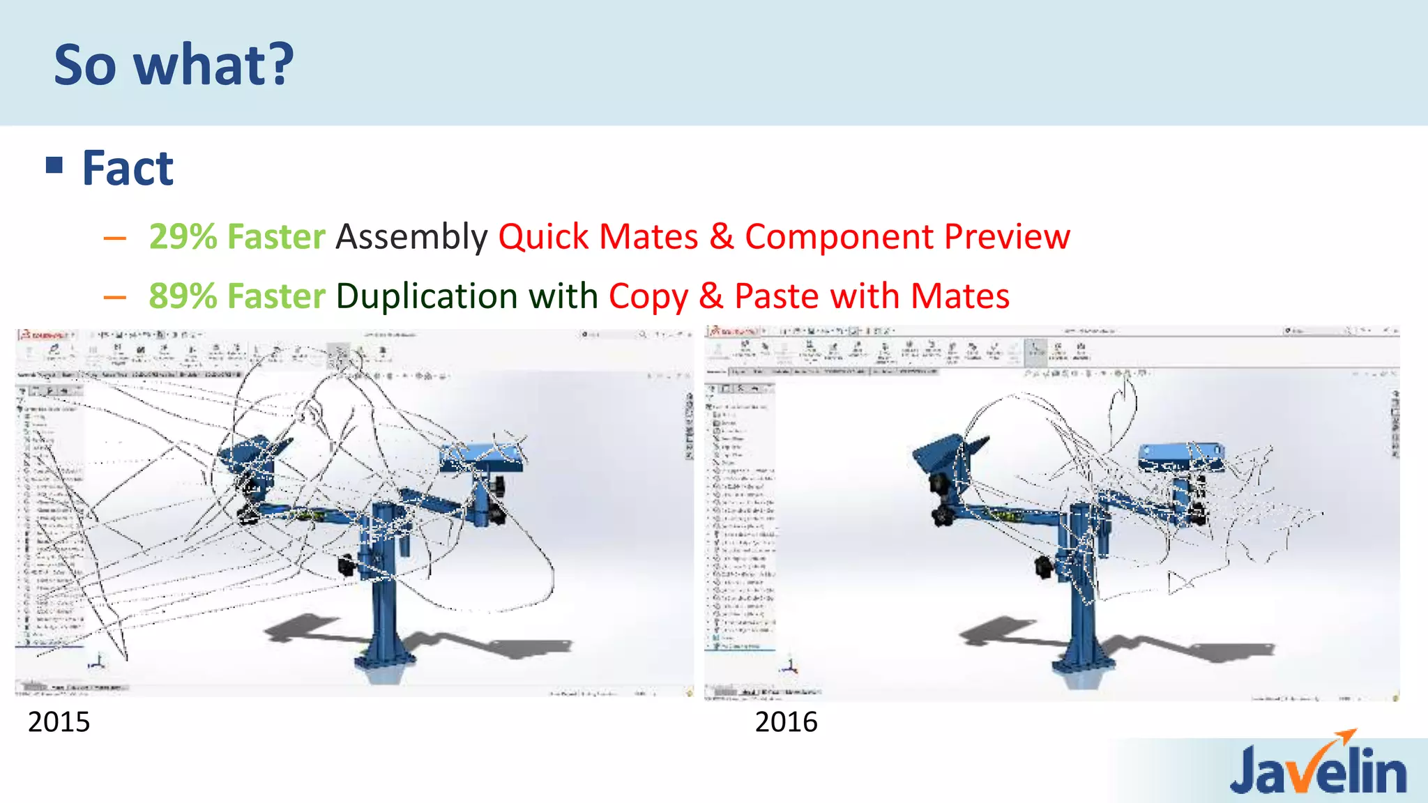  Fact
– 29% Faster Assembly Quick Mates & Component Preview
– 89% Faster Duplication with Copy & Paste with Mates
So what?
2015 2016
 