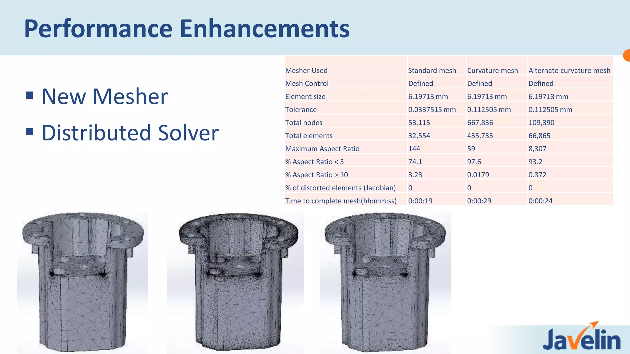  New Mesher
 Distributed Solver
Performance Enhancements
Mesher Used Standard mesh Curvature mesh Alternate curvature mesh
Mesh Control Defined Defined Defined
Element size 6.19713 mm 6.19713 mm 6.19713 mm
Tolerance 0.0337515 mm 0.112505 mm 0.112505 mm
Total nodes 53,115 667,836 109,390
Total elements 32,554 435,733 66,865
Maximum Aspect Ratio 144 59 8,307
% Aspect Ratio < 3 74.1 97.6 93.2
% Aspect Ratio > 10 3.23 0.0179 0.372
% of distorted elements (Jacobian) 0 0 0
Time to complete mesh(hh:mm:ss) 0:00:19 0:00:29 0:00:24
 