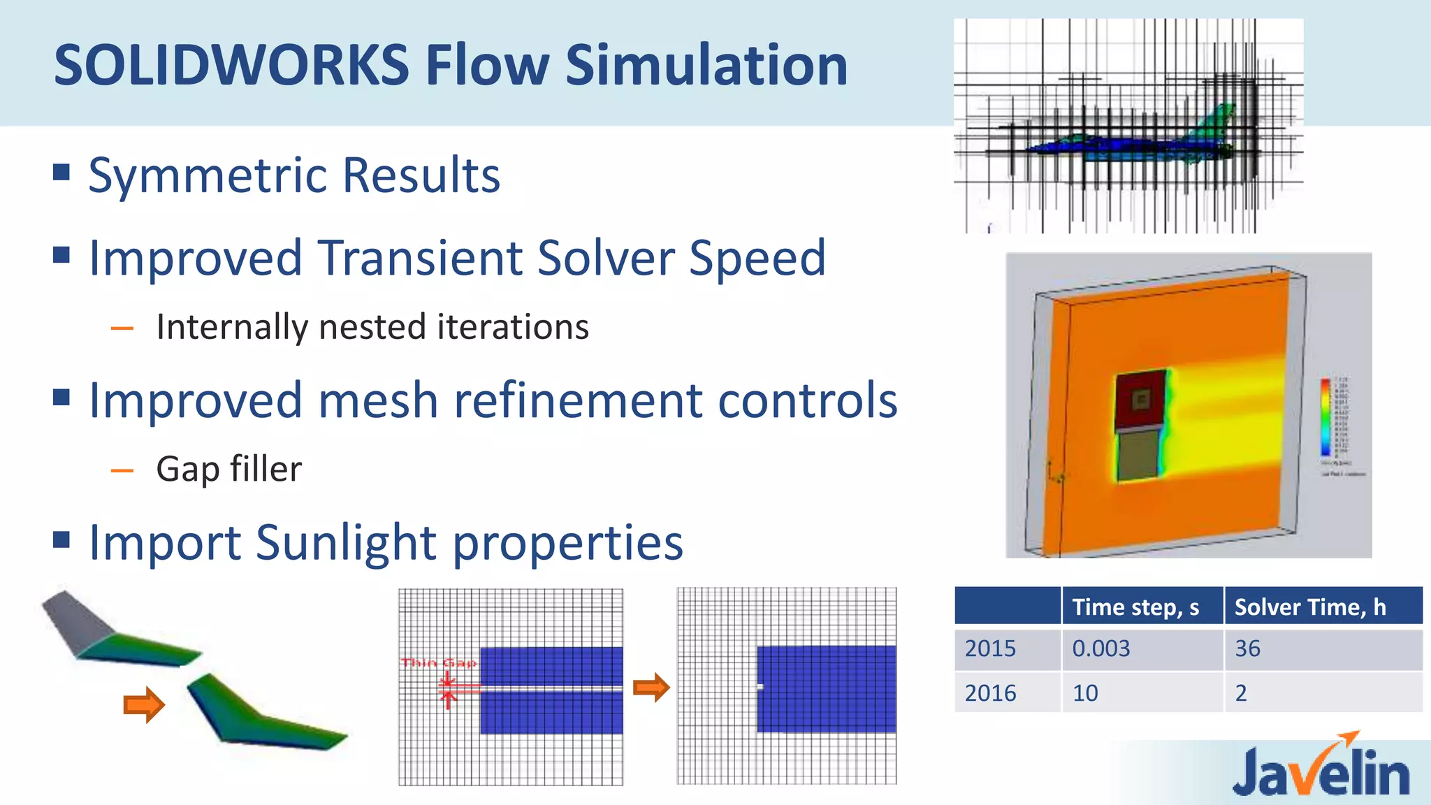  Symmetric Results
 Improved Transient Solver Speed
– Internally nested iterations
 Improved mesh refinement controls
– Gap filler
 Import Sunlight properties
SOLIDWORKS Flow Simulation
Time step, s Solver Time, h
2015 0.003 36
2016 10 2
 
