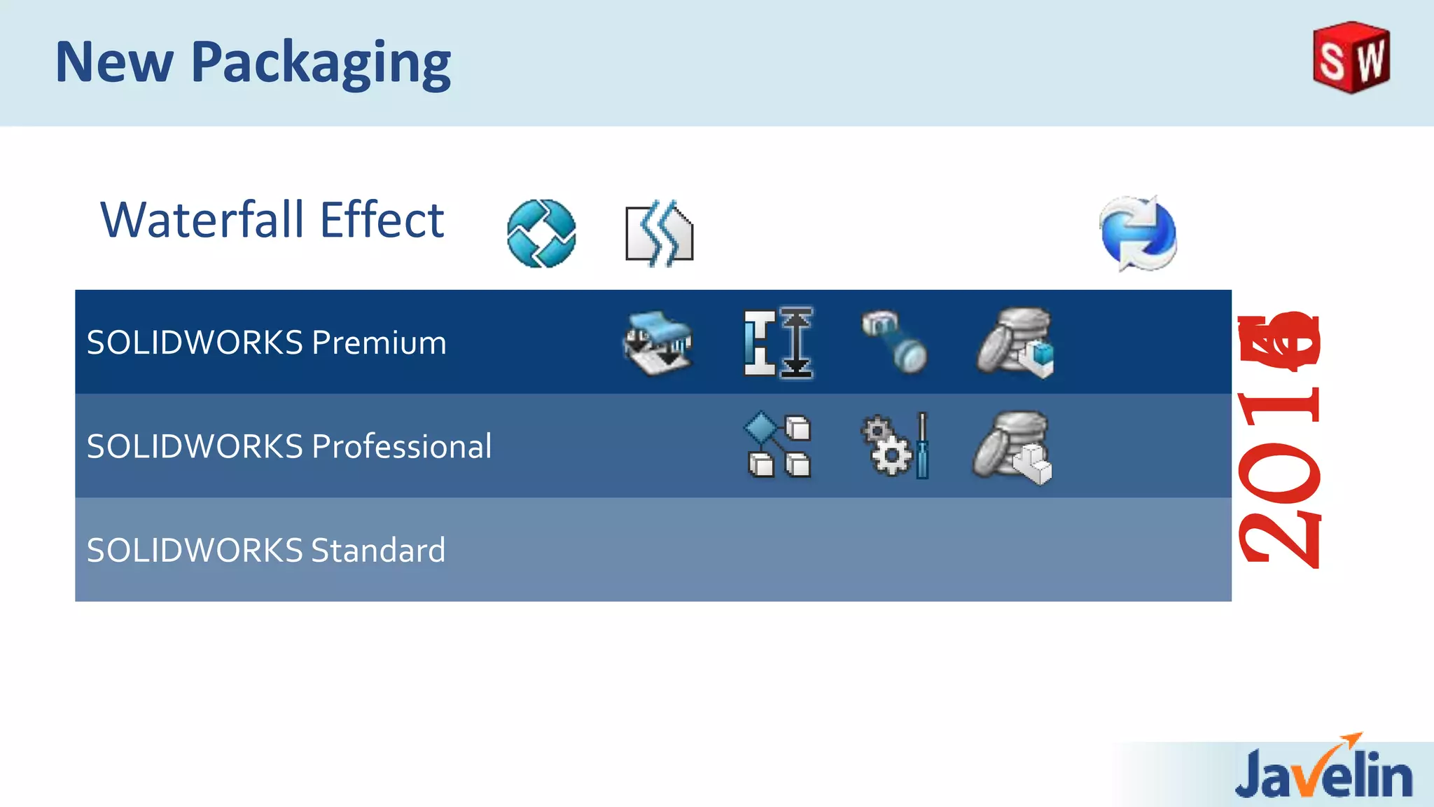 New Packaging
Waterfall Effect
SOLIDWORKS Premium
SOLIDWORKS Professional
SOLIDWORKS Standard
201520162014
 