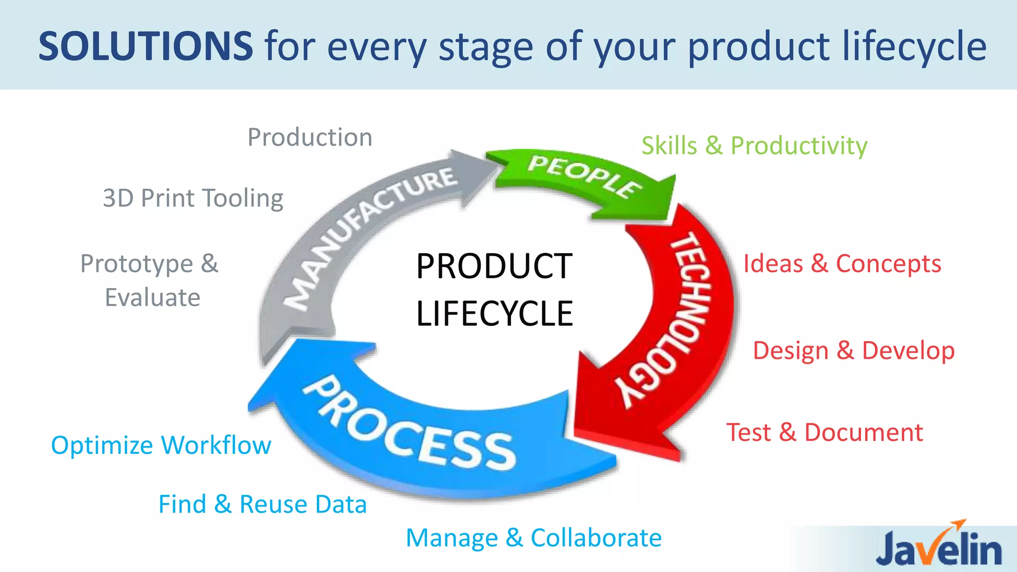 SOLUTIONS for every stage of your product lifecycle
PRODUCT
LIFECYCLE
Skills & Productivity
Prototype &
Evaluate
3D Print Tooling
Production
Ideas & Concepts
Design & Develop
Test & Document
Find & Reuse Data
Optimize Workflow
Manage & Collaborate
 