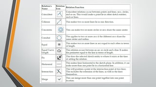 Solid Works powerpoint presentation .pdf