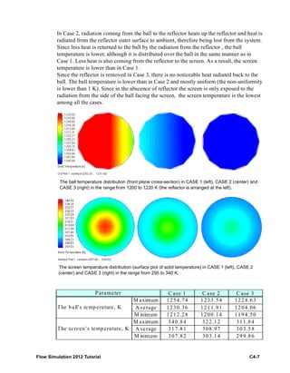 Flow Simulation 2012 Tutorial C4-7
In Case 2, radiation coming from the ball to the reflector heats up the reflector and heat is
radiated from the reflector outer surface to ambient, therefore being lost from the system.
Since less heat is returned to the ball by the radiation from the reflector , the ball
temperature is lower, although it is distributed over the ball in the same manner as in
Case 1. Less heat is also coming from the reflector to the screen. As a result, the screen
temperature is lower than in Case 1.
Since the reflector is removed in Case 3, there is no noticeable heat radiated back to the
ball. The ball temperature is lower than in Case 2 and mostly uniform (the non-uniformity
is lower than 1 K). Since in the abscence of reflector the screen is only exposed to the
radiation from the side of the ball facing the screen, the screen temperature is the lowest
among all the cases.
The ball temperature distribution (front plane cross-section) in CASE 1 (left), CASE 2 (center) and
CASE 3 (right) in the range from 1200 to 1220 K (the reflector is arranged at the left).
The screen temperature distribution (surface plot of solid temperature) in CASE 1 (left), CASE 2
(center) and CASE 3 (right) in the range from 295 to 340 K.
C ase 1 C ase 2 C ase 3
M aximum 1254.74 1233.54 1224.63
Average 1230.36 1211.91 1204.06
M inimum 1212.28 1200.14 1194.50
M aximum 340.84 322.12 311.84
Average 317.81 308.97 303.58
M inimum 307.82 303.14 299.86
Parameter
The ball’s temperature, K
The screen’s temperature, K
 