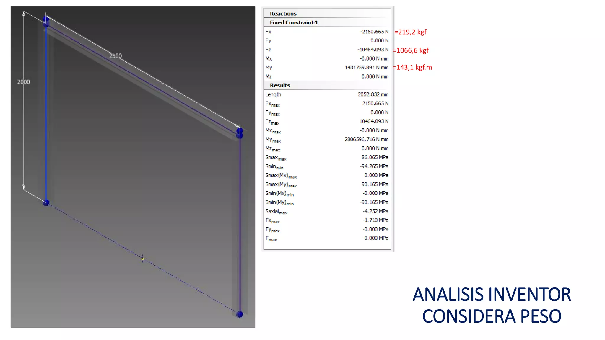 =1066,6 kgf
=219,2 kgf
=143,1 kgf.m
ANALISIS INVENTOR
CONSIDERA PESO