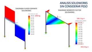 DIAGRAMA FUERZA CORTANTE
SOLIDWORKS DIAGRAMA MOMENTO FLECTOR
SOLIDWORKS
-963,9 kg.m
1000 kg
286,1 kg.m
ANALISIS SOLIDWORKS
SIN CONSIDERAR PESO
 