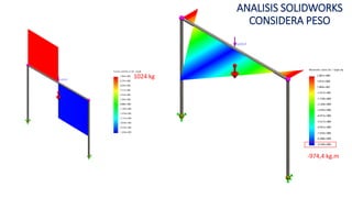 -974,4 kg.m
1024 kg
ANALISIS SOLIDWORKS
CONSIDERA PESO
 