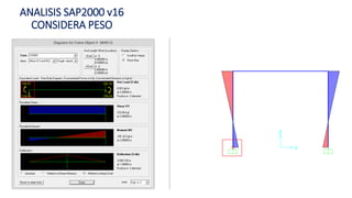 ANALISIS SAP2000 v16
CONSIDERA PESO
 