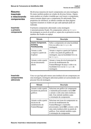 Manual de Treinamento do SolidWorks 2006 Lição 2
Técnicas de mate avançadas
Resumo: Inserindo e relacionando componentes 95
Resumo:
Inserindo
e relacionando
componentes
Há diversas maneiras de inserir componentes em uma montagem.
Os mates também podem ser criados de diversas formas. Alguns
mates podem ser criados à medida que você insere o componente,
outros somente depois que o componente foi adicionado. Para
propósitos de referência, as tabelas contidas nas duas páginas
seguintes resumem os modos em que cada operação pode ser
realizada.
Inserindo
o primeiro
componente
O primeiro componente adicionado a uma montagem
é automaticamente fixado. Os componentes soltos na Origin
da montagem na janela de gráficos, sejam eles os primeiros ou não,
também são fixados no espaço.
Inserindo
componentes
adicionais
Uma vez que haja pelo menos uma instância de um componente em
uma montagem, montagens adicionais podem ser acrescentadas sem
procurar fora da montagem.
Método Descrição
Insert, Component,
Existing
Part/Assembly
Solte o componente em uma localidade
livre ou solte o na Origin da
montagem.
Arraste e solte
o arquivo a partir do
Explorer
Arraste o arquivo a partir do Explorer
e solte-o na janela de gráficos da
montagem, seja na localidade livre ou
na Origin.
Arraste e solte a partir
de um documento
aberto
Arraste o ícone do nível principal da
árvore de modelamento do
FeatureManager da peça e solte-o na
localidade livre ou na Origin da
montagem.
Método Descrição
Arraste e solte a partir
de dentro da janela de
gráficos
Selecione um gráfico do componente
e mantenha pressionada a tecla Ctrl
e arraste e solte uma outra instância
dele. Este método também copia
a orientação do componente.
Arraste e solte a partir
da árvore de
modelamento do
FeatureManager
Selecione um ícone de componente na
árvore de modelamento do
FeatureManager e mantenha
pressionada a tecla Ctrl e arraste e solte
uma outra instância dele na janela de
gráficos. Este método também copia
a orientação do componente.
 