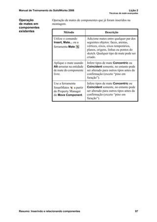 Manual de Treinamento do SolidWorks 2006 Lição 2
Técnicas de mate avançadas
Resumo: Inserindo e relacionando componentes 97
Operação
de mates em
componentes
existentes
Operação de mates de componentes que já foram inseridos na
montagem.
Método Descrição
Utilize o comando
Insert, Mate... ou a
ferramenta Mate
Adicione mates entre qualquer par dos
seguintes objetos: faces, arestas,
vértices, eixos, eixos temporários,
planos, origens, linhas ou pontos do
sketch. Qualquer tipo de mate pode ser
criado.
Aplique o mate usando
Alt-arrastar na entidade
de mate do componente
livre.
Infere tipos de mate Concentric ou
Coincident somente, no entanto pode
ser alterado para outros tipos antes da
confirmação (exceto “pino em
furação”).
Use a ferramenta
SmartMates a partir
do Property Manager
do Move Component.
Infere tipos de mate Concentric ou
Coincident somente, no entanto pode
ser alterado para outros tipos antes da
confirmação (exceto “pino em
furação”).
 