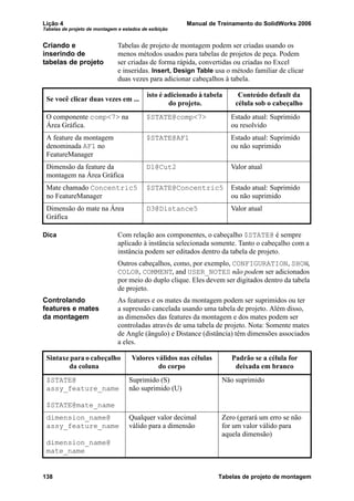 Lição 4 Manual de Treinamento do SolidWorks 2006
Tabelas de projeto de montagem e estados de exibição
138 Tabelas de projeto de montagem
Criando e
inserindo de
tabelas de projeto
Tabelas de projeto de montagem podem ser criadas usando os
menos métodos usados para tabelas de projetos de peça. Podem
ser criadas de forma rápida, convertidas ou criadas no Excel
e inseridas. Insert, Design Table usa o método familiar de clicar
duas vezes para adicionar cabeçalhos à tabela.
Dica Com relação aos componentes, o cabeçalho $STATE@ é sempre
aplicado à instância selecionada somente. Tanto o cabeçalho com a
instância podem ser editados dentro da tabela de projeto.
Outros cabeçalhos, como, por exemplo, CONFIGURATION, SHOW,
COLOR, COMMENT, and USER_NOTES não podem ser adicionados
por meio do duplo clique. Eles devem ser digitados dentro da tabela
de projeto.
Controlando
features e mates
da montagem
As features e os mates da montagem podem ser suprimidos ou ter
a supressão cancelada usando uma tabela de projeto. Além disso,
as dimensões das features da montagem e dos mates podem ser
controladas através de uma tabela de projeto. Nota: Somente mates
de Angle (ângulo) e Distance (distância) têm dimensões associados
a eles.
Se você clicar duas vezes em ...
isto é adicionado à tabela
do projeto.
Conteúdo default da
célula sob o cabeçalho
O componente comp<7> na
Área Gráfica.
$STATE@comp<7> Estado atual: Suprimido
ou resolvido
A feature da montagem
denominada AF1 no
FeatureManager
$STATE@AF1 Estado atual: Suprimido
ou não suprimido
Dimensão da feature da
montagem na Área Gráfica
D1@Cut2 Valor atual
Mate chamado Concentric5
no FeatureManager
$STATE@Concentric5 Estado atual: Suprimido
ou não suprimido
Dimensão do mate na Área
Gráfica
D3@Distance5 Valor atual
Sintaxe para o cabeçalho
da coluna
Valores válidos nas células
do corpo
Padrão se a célula for
deixada em branco
$STATE@
assy_feature_name
$STATE@mate_name
Suprimido (S)
não suprimido (U)
Não suprimido
dimension_name@
assy_feature_name
dimension_name@
mate_name
Qualquer valor decimal
válido para a dimensão
Zero (gerará um erro se não
for um valor válido para
aquela dimensão)
 