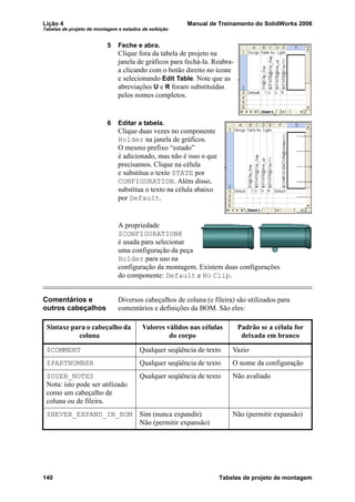 Lição 4 Manual de Treinamento do SolidWorks 2006
Tabelas de projeto de montagem e estados de exibição
140 Tabelas de projeto de montagem
5 Feche e abra.
Clique fora da tabela de projeto na
janela de gráficos para fechá-la. Reabra-
a clicando com o botão direito no ícone
e selecionando Edit Table. Note que as
abreviações U e R foram substituídas
pelos nomes completos.
6 Editar a tabela.
Clique duas vezes no componente
Holder na janela de gráficos.
O mesmo prefixo “estado”
é adicionado, mas não é isso o que
precisamos. Clique na célula
e substitua o texto STATE por
CONFIGURATION. Além disso,
substitua o texto na célula abaixo
por Default.
A propriedade
$CONFIGURATION@
é usada para selecionar
uma configuração da peça
Holder para uso na
configuração da montagem. Existem duas configurações
do componente: Default e No Clip.
Comentários e
outros cabeçalhos
Diversos cabeçalhos de coluna (e fileira) são utilizados para
comentários e definições da BOM. São eles:
Sintaxe para o cabeçalho da
coluna
Valores válidos nas células
do corpo
Padrão se a célula for
deixada em branco
$COMMENT Qualquer seqüência de texto Vazio
$PARTNUMBER Qualquer seqüência de texto O nome da configuração
$USER_NOTES
Nota: isto pode ser utilizado
como um cabeçalho de
coluna ou de fileira.
Qualquer seqüência de texto Não avaliado
$NEVER_EXPAND_IN_BOM Sim (nunca expandir)
Não (permitir expansão)
Não (permitir expansão)
 