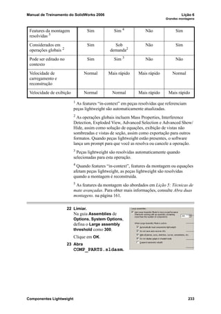 Manual de Treinamento do SolidWorks 2006 Lição 6
Grandes montagens
Componentes Lightweight 233
1 As features “in-context” em peças resolvidas que referenciam
peças lightweight são automaticamente atualizadas.
2 As operações globais incluem Mass Properties, Interference
Detection, Exploded View, Advanced Selection e Advanced Show/
Hide, assim como solução de equações, exibição de vistas não
sombreadas e vistas de seção, assim como exportação para outros
formatos. Quando peças lightweight estão presentes, o software
lança um prompt para que você as resolva ou cancele a operação.
3
Peças lightweight são resolvidas automaticamente quando
selecionadas para esta operação.
4 Quando features “in-context”, features da montagem ou equações
afetam peças lightweight, as peças lightweight são resolvidas
quando a montagem é reconstruída.
5 As features da montagem são abordados em Lição 5: Técnicas de
mate avançadas. Para obter mais informações, consulte Abra duas
montagens. na página 161.
22 Limiar.
Na guia Assemblies de
Options, System Options,
defina o Large assembly
threshold como 300.
Clique em OK.
23 Abra
COMP_PARTS.sldasm.
Features da montagem
resolvidas 5
Sim Sim 4
Não Sim
Considerados em
operações globais 2
Sim Sob
demanda2
Não Sim
Pode ser editado no
contexto
Sim Sim 3
Não Não
Velocidade de
carregamento e
reconstrução
Normal Mais rápido Mais rápido Normal
Velocidade de exibição Normal Normal Mais rápido Mais rápido
 
