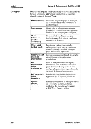 Lição 6 Manual de Treinamento do SolidWorks 2006
Grandes montagens
250 SolidWorks Explorer
Operações O SolidWorks Explorer tem diversas funções disponíveis a partir da
barra de ferramentas Operations. Elas também se encontram
disponíveis a partir do menu Tools.
Pré-visualização Exibe uma imagem da peça, da montagem
ou do arquivo de desenho selecionado na
janela principal.
Propriedades Lista e edita as informações resumidas,
propriedades personalizadas ou propriedades
específicas de configuração dos arquivos.
Show
References
(mostrar
referências)
Lista as referências de qualquer peça
(incluindo peças derivadas ou espelhadas,
montagem ou desenho).
Where Used
(onde é usado)
Permite que você procure em todos
os lugares onde uma peça ou montagem
específica é usada, incluindo quaisquer
peças derivadas ou espelhadas.
Property Search
(busca de
propriedade)
Procura por arquivos utilizando declarações
de critérios que referenciem suas
propriedades.
Edit
Configuration
(editar
configuração)
Edita as configurações de um arquivo
renomeando-o ou excluindo-o. Você não
pode editar a atual composição de uma
configuração por meio de supressão ou não
supressão de features/componentes.
Edit Hyperlinks
(editar
hyperlinks)
Permite que você liste e edite quaisquer
hyperlinks que os arquivos possam ter.
Options
(opções)
Permite que você mude as definições default
do SolidWorks Explorer, incluindo
a definição dos caminhos de busca para
o SolidWorks Explorer utilizar.
 