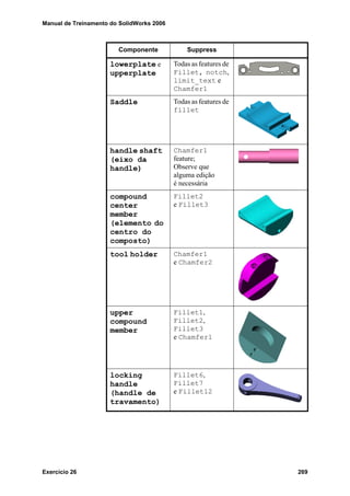 Manual de Treinamento do SolidWorks 2006
Exercício 26 269
lowerplate e
upperplate
Todas as features de
Fillet, notch,
limit_text e
Chamfer1
Saddle Todas as features de
fillet
handle shaft
(eixo da
handle)
Chamfer1
feature;
Observe que
alguma edição
é necessária
compound
center
member
(elemento do
centro do
composto)
Fillet2
e Fillet3
tool holder Chamfer1
e Chamfer2
upper
compound
member
Fillet1,
Fillet2,
Fillet3
e Chamfer1
locking
handle
(handle de
travamento)
Fillet6,
Fillet7
e Fillet12
Componente Suppress
 