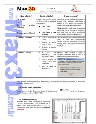Configurações de Peças
193
Lição 7
Qual a fonte? Como edita-la? O que acontece?
Em branco
- ou -
De um arquivo:
Embutida
- ou -
De um arquivo: Linkada
Clique com o botão direito
na design table e selecione
um ou outro:
• Edit Table
- ou -
• Edit Table in New
Window
Adiciona novas configurações para a
design table. Quando você fechar a
tabela, a peça estará reconstruída e
novas configurações adicionadas.
Nota: Quando você edita uma design
table que esteja linkada as mudanças
que você gera são salvas na planilha
referenciada quando a peça é salva.
From file: Embutida 1. Edite a planilha do
Excel.
2. Apague a design
table da peça.
3. Re-insira a planilha
editada.
Novas configurações são adicionadas.
Mas, se você tem configurações
antigas que não são mais usadas na
design table , elas não serão deletadas
da peça.
From file: Linkada 1. A peça do
SolidWorks não
precisa ser aberta.
2. Edit a planilha do
Excel e salve suas
alterações.
3. Abra a peça do
SolidWorks.
Quando você re-abrir a peça, o
software detectará que a peça e a
tabela não estão sincronizadas.
Edite a tabela embutida na peça. As mudanças modificarão a configuração na peça. A seguir é
mostrado como fazê-lo:
14. Edite a tabela de projeto.
Clique com o botão direito no ícone da design table na árvore de projeto
FeatureManager e selecione Edit Table.
15. Nova configuração.
Adicione uma nova configuração chamada
CH25-1. Uma maneira fácil de fazer isto é
copiar a lista para configuração CH15-5. Os
valores que você deve usar estão em negrito
vermelho.
 