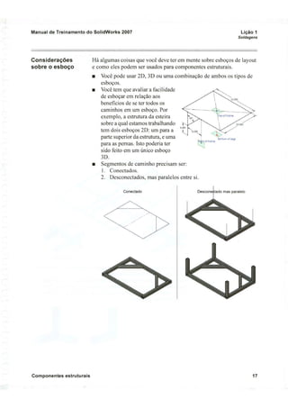 Solid works 2007 soldagens