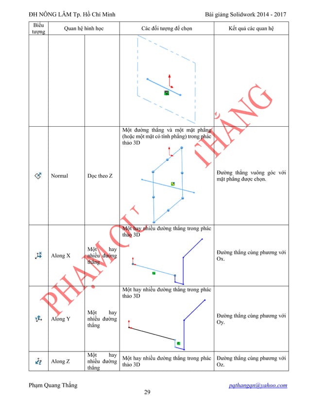 BÀI GIẢNG SOLIDWORKS cơ bản đến nâng cao | PDF