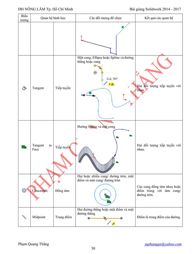 BÀI GIẢNG SOLIDWORKS cơ bản đến nâng cao | PDF