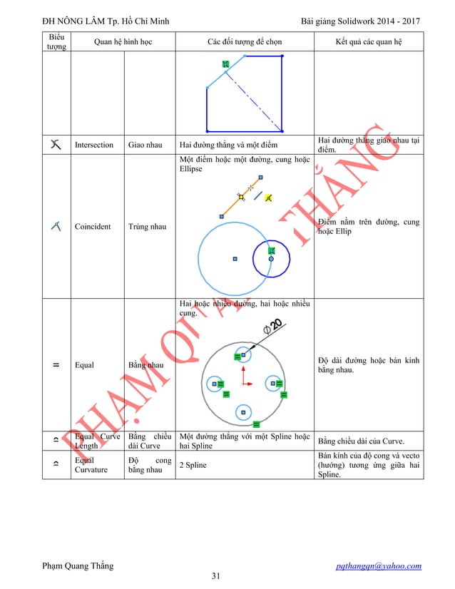 BÀI GIẢNG SOLIDWORKS cơ bản đến nâng cao | PDF