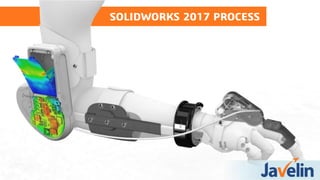 SOLIDWORKS 2017 PROCESS
 