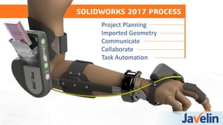 SOLIDWORKS 2017 PROCESS
Project Planning
Imported Geometry
Communicate
Collaborate
Task Automation
 